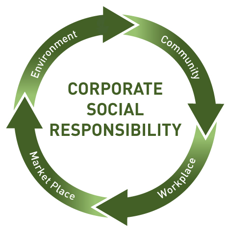 Corporate Social Responsibility 2018